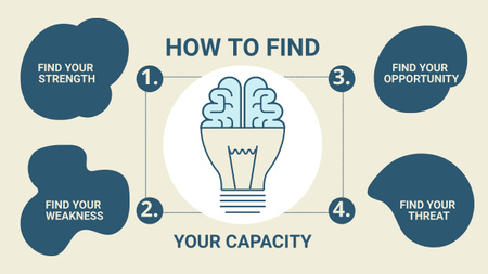 Ontwerpsjabloon van Mind Map van Tips voor het meten van uw capaciteit
