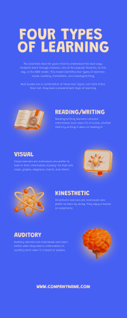 Types of Learning Infographic Πρότυπο σχεδίασης