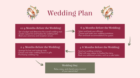 Schéma svatebního plánu na červené Timeline Šablona návrhu