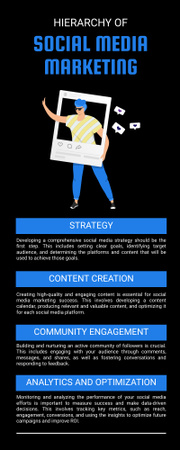 Esquema hierárquico de marketing de mídia social Infographic Modelo de Design
