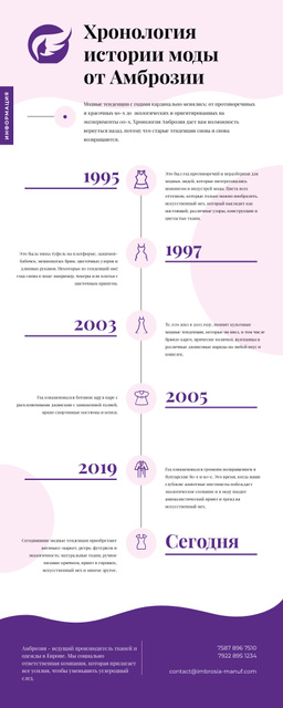 Timeline infographics about Fashion History Infographicデザインテンプレート