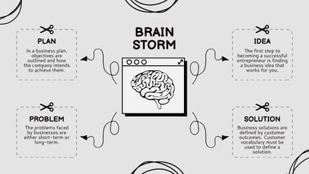 Brainstorm ve čtyřech kategoriích v šedé barvě Mind Map Šablona návrhu