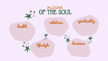 Designvorlage Vision of Soul für Mind Map