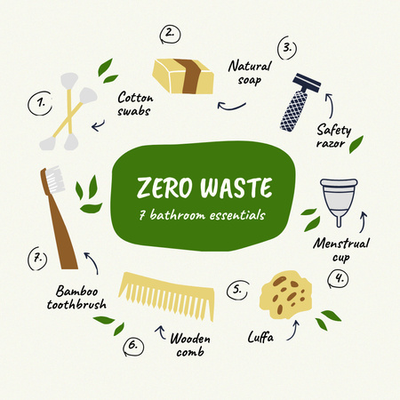 Zero Waste Concept with Sustainable Products Instagram Design Template