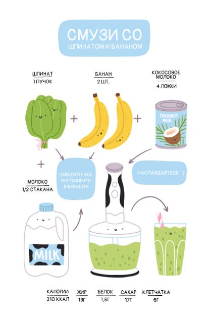 Spinach Banana Smoothie Recipe Card Tasarım Şablonu
