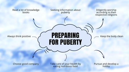 Felkészülés a pubertás időszakra a felhővel Mind Map tervezősablon