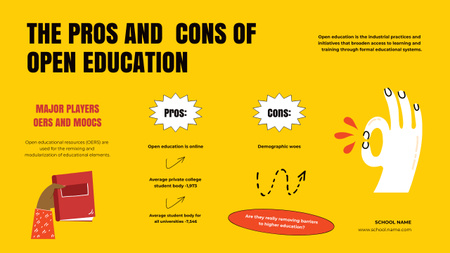 Platilla de diseño Pros and Cons of Open Education Mind Map