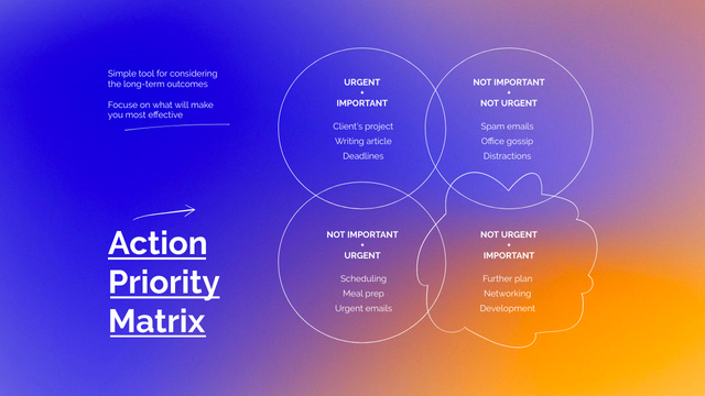 Action Priority Matrix Mind Map Design Template