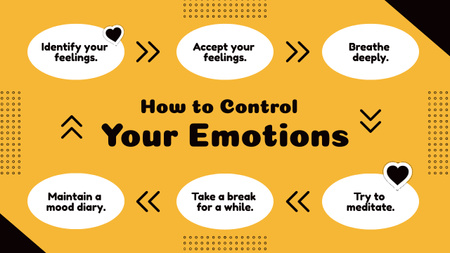 Template di design Schema visivo sul controllo delle emozioni Mind Map