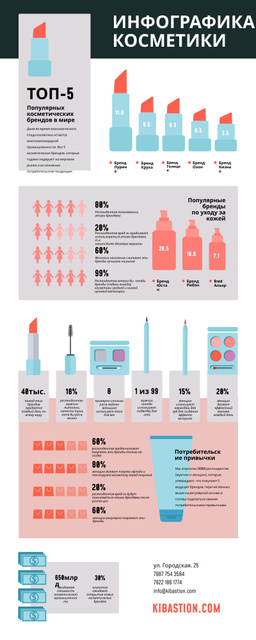 Statistical infographics about Cosmetics Infographic – шаблон для дизайна