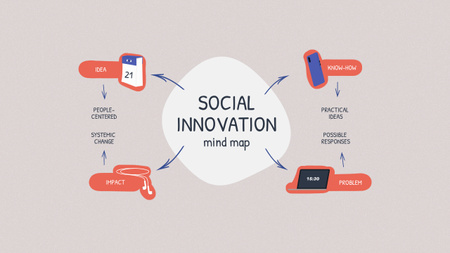 Scheme of Social Innovation Mind Map Tasarım Şablonu