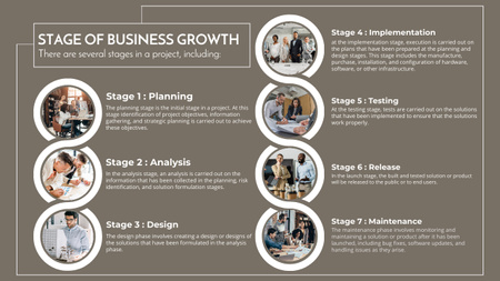 Platilla de diseño Stages of Business Growth Timeline