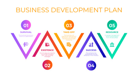 Esquema do Plano de Desenvolvimento de Negócios Timeline Modelo de Design