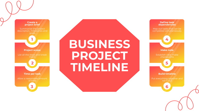 Business Project Realization Steps on Bright Orange Timeline Design Template
