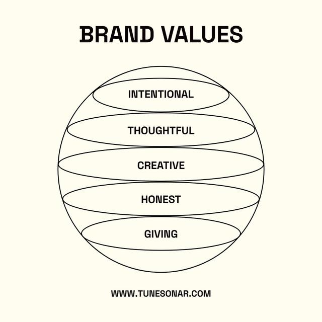 Brand Values on White Instagram Šablona návrhu