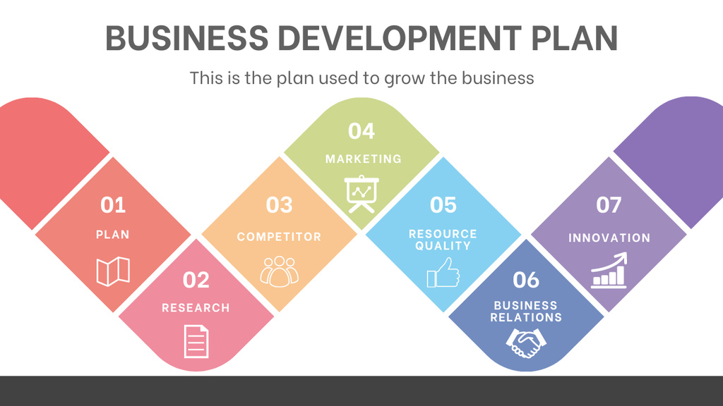 Business Development Plan Timeline tervezősablon