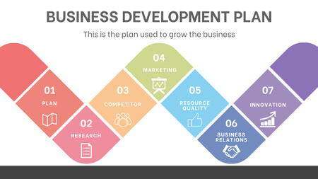 Designvorlage Geschäftsentwicklungsplan für Timeline