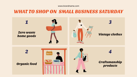 What to Shop on Small Business Saturday Mind Map Design Template