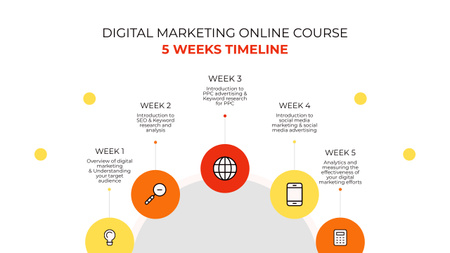 Plantilla de diseño de Online Marketing Course Plan Timeline 