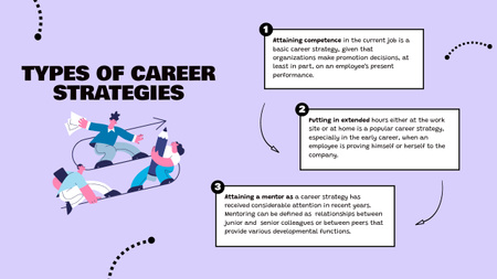 Types of Career Strategies Mind Mapデザインテンプレート