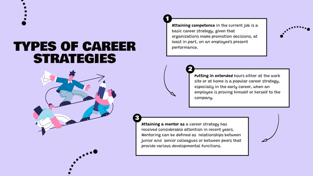 Designvorlage Types of Career Strategies für Mind Map