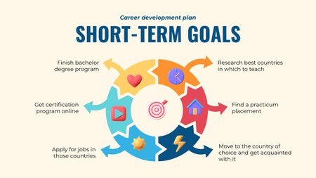 Short-Term Goals in Career Timeline Design Template
