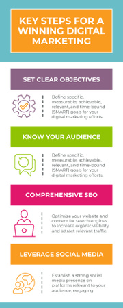 Modèle de visuel Stratégies de marketing numérique à fort impact étape par étape - Infographic