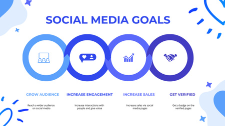 Modèle de visuel Steps For Implementation Of Social Media Goals - Mind Map