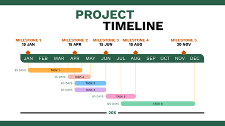 Modèle de visuel Schéma des jalons du projet - Timeline
