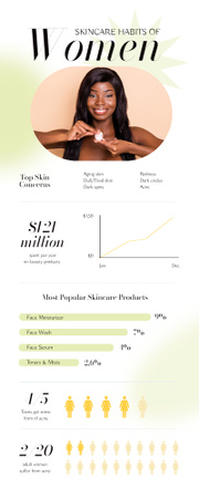 Modèle de visuel publicité de produits de soins de la peau avec belle femme - Infographic