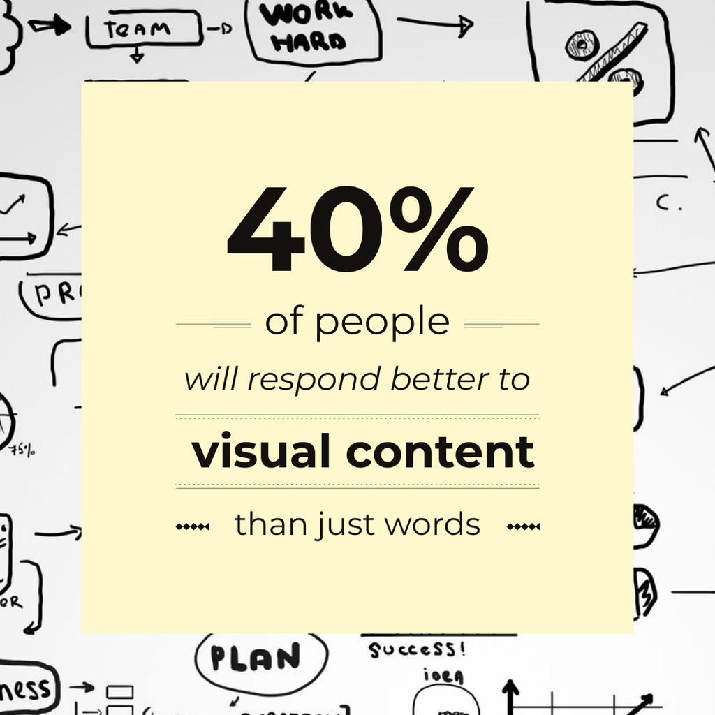 Designvorlage Information about Visual content für Instagram