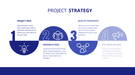 Designvorlage Projektstrategieplan für Timeline