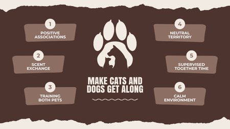 Dogs and Cats Training Tips Mind Map Design Template