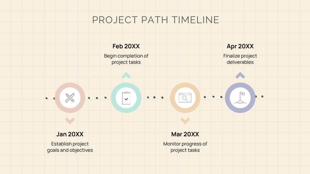 Process Of Working On Project Timeline Mind Map Modelo de Design