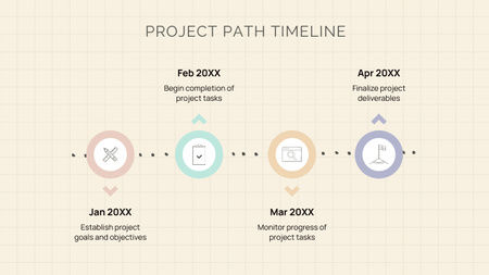 Plantilla de diseño de Proceso de trabajo en la línea de tiempo del proyecto Mind Map 