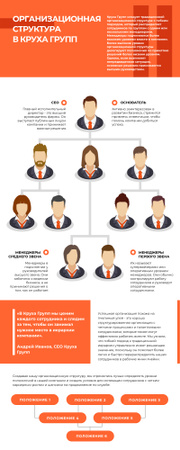 Business Infographics about Organizational Structure Infographic – шаблон для дизайна