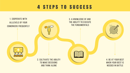 Platilla de diseño Success Achieving Step By Step Map Mind Map