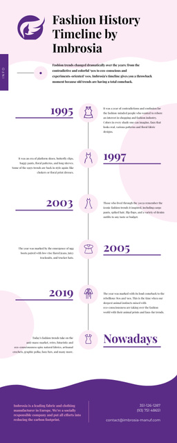Timeline infographics about Fashion History Infographic – шаблон для дизайна