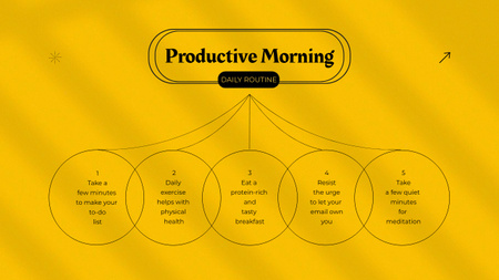 Tipy pro produktivní ráno na žluté Mind Map Šablona návrhu