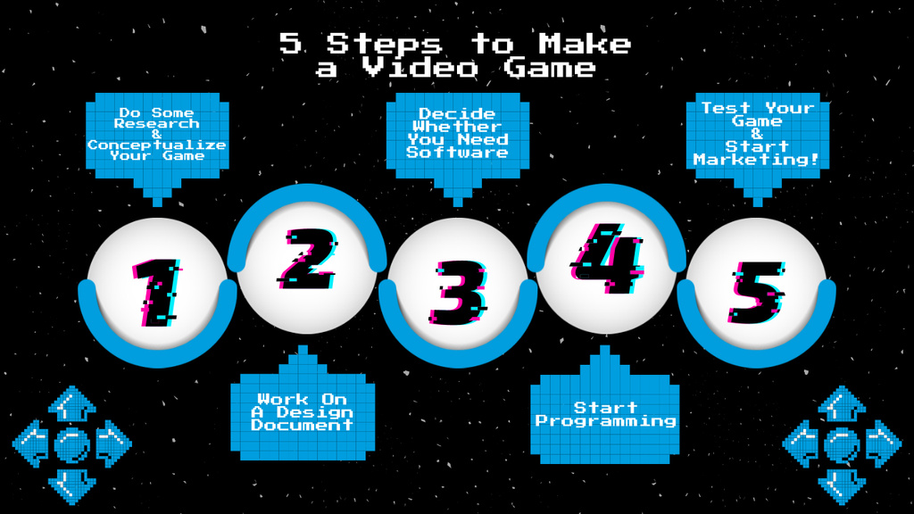 Steps of Video Game Creation Timeline tervezősablon