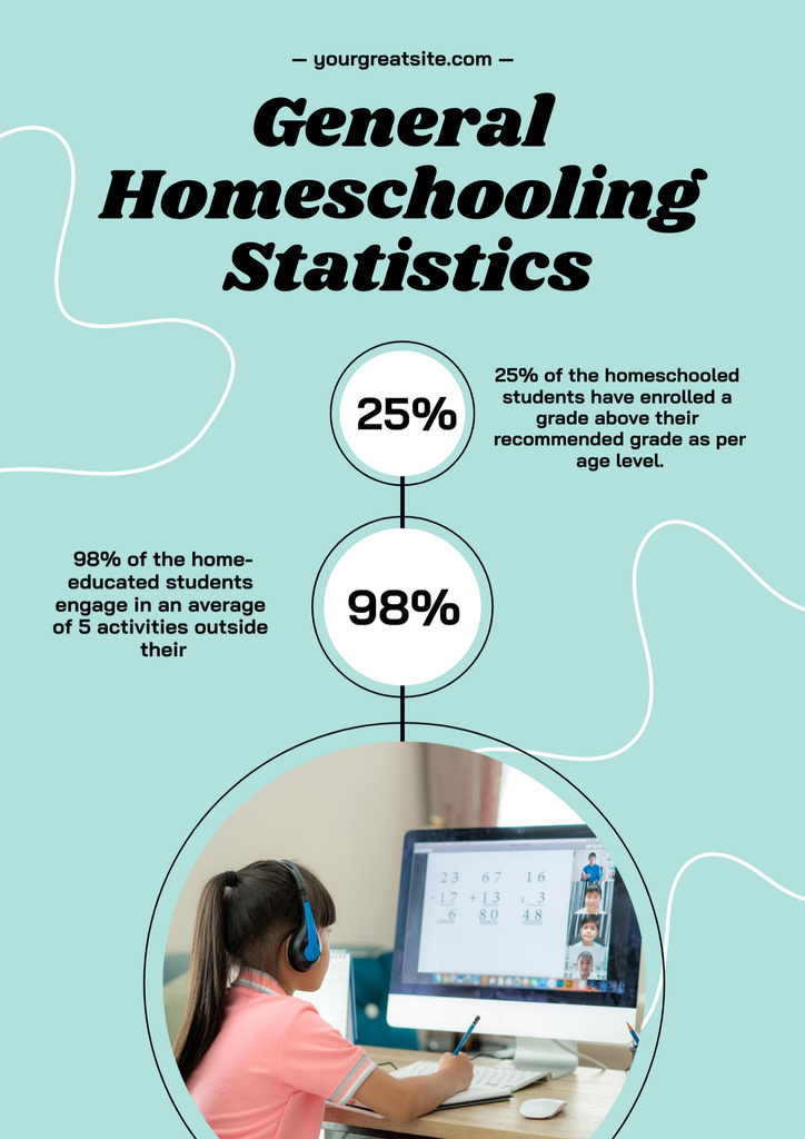Modèle de visuel Ad of General Homeschooling Statistics - Poster B2