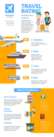 Plantilla de diseño de Statistical infographics about Travel Rating Infographic 