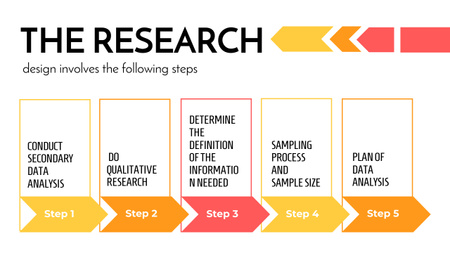 Steps of Data Research Timeline tervezősablon