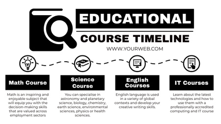 Plano de Curso Educacional Timeline Modelo de Design