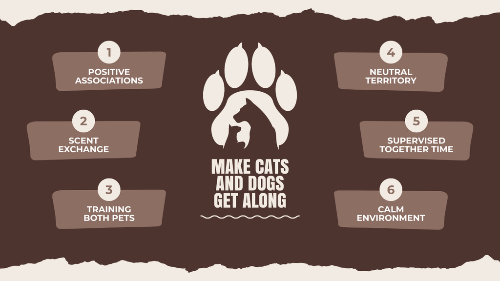 Dogs and Cats Training Tips Mind Map Design Template