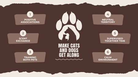 Plantilla de diseño de Consejos de entrenamiento para perros y gatos Mind Map 