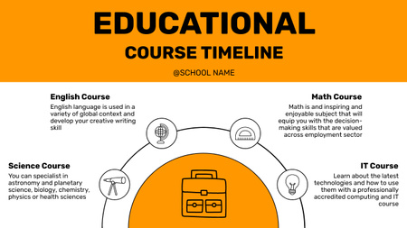 Platilla de diseño Educational Course Plan on Orange Timeline