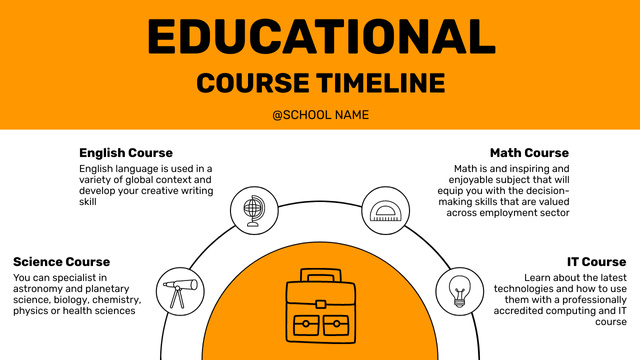 Ontwerpsjabloon van Timeline van Educational Course Plan on Orange