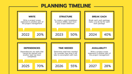 Designvorlage Projektfinanzplanung für Timeline