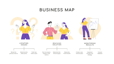 Szablon projektu strategia biznesplanu z udanym zespołem Mind Map